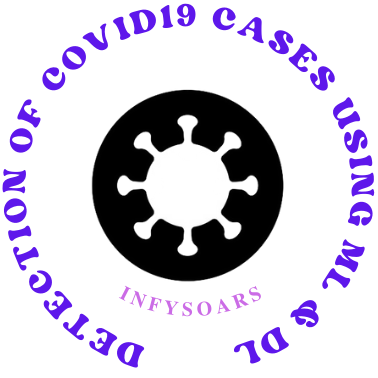 Project Covid Logo